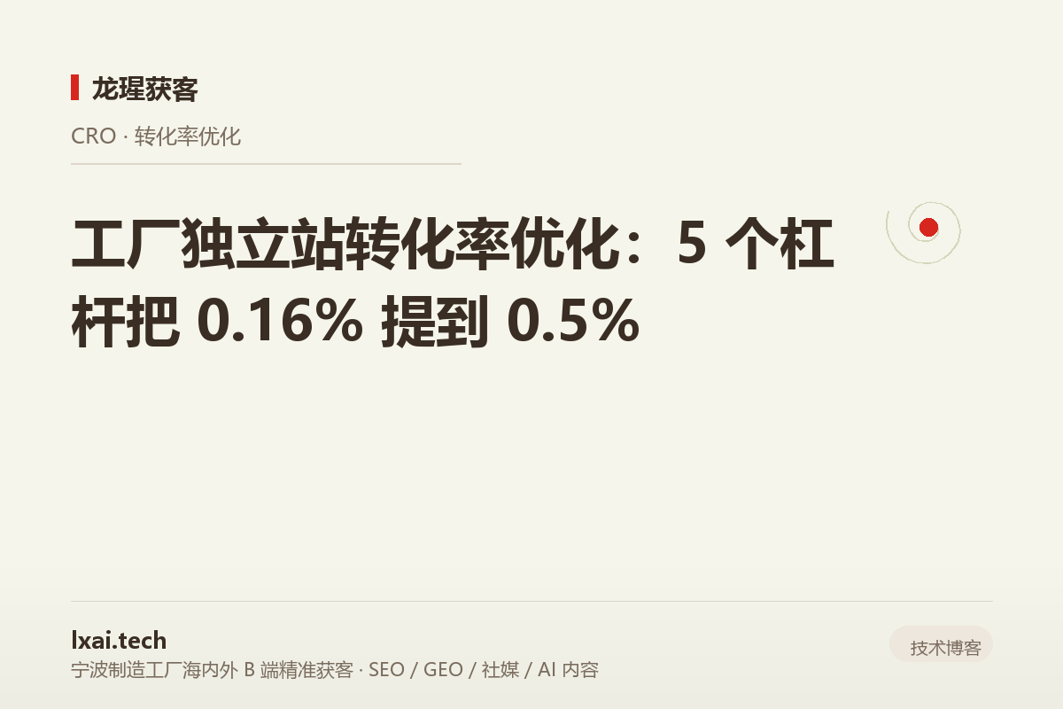 工厂独立站转化率优化：5 个杠杆把 0.16% 提到 0.5%